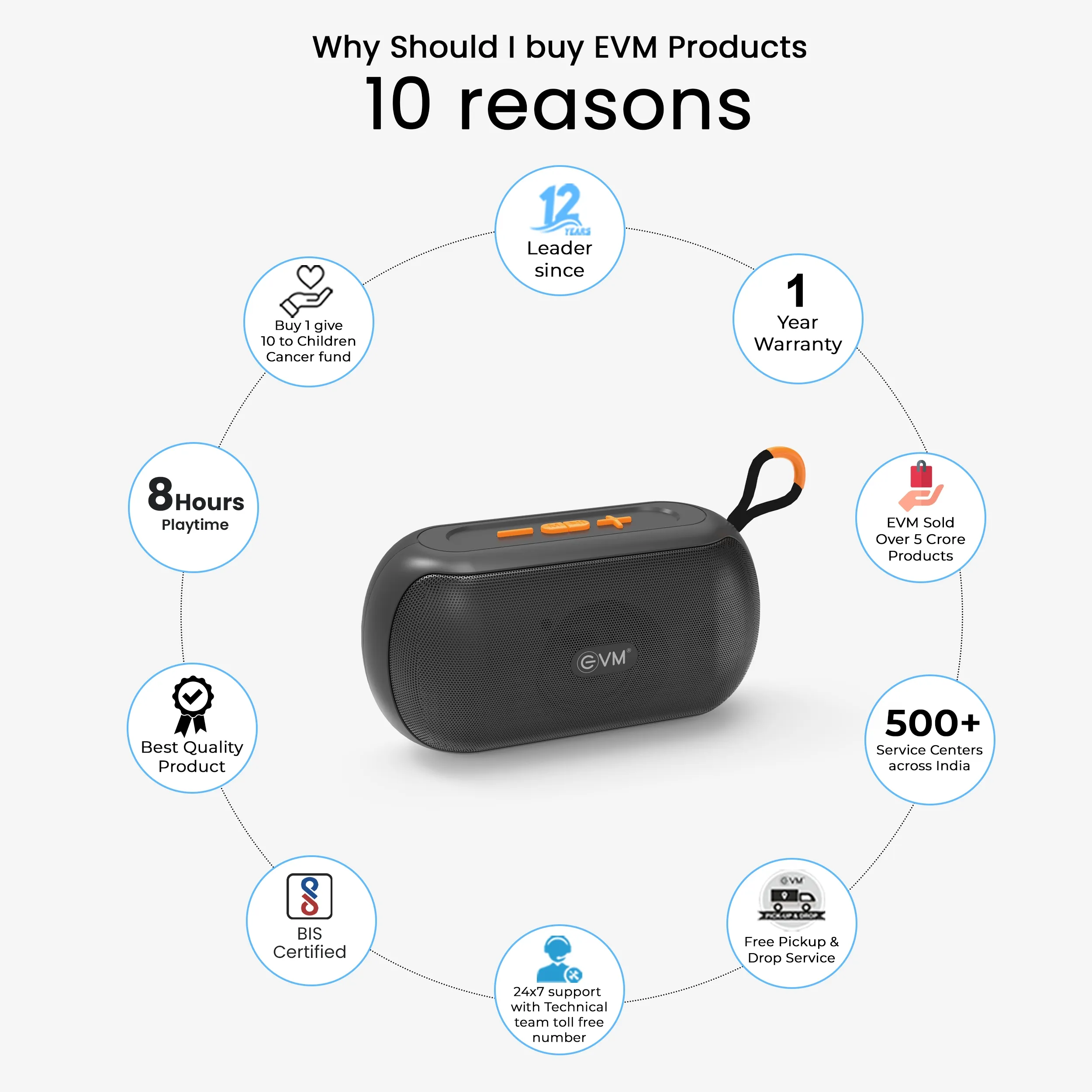 EVM Bluetooth Speaker EnRift 8w (BTS-108) view 6